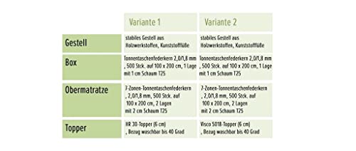 Froschkönig24 Novara Boxspringbett Bett 180x200 cm, inkl. Motor & motorisierte TV-Halterung Beige, Ausführung:Variante 2