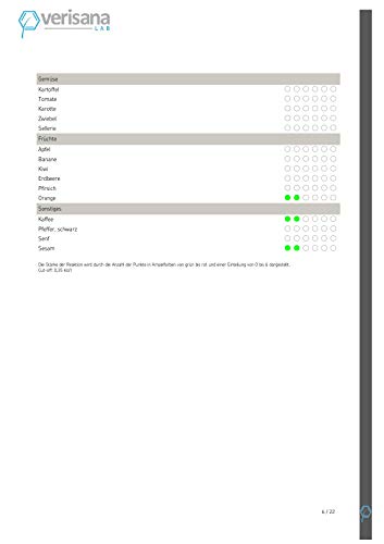 Lebensmittel-Reaktionstest – Selbsttest bequem für zu Hause – Inkl. Laborbericht über mögliche Nahrungsmittelallergien & IgG4-Reaktionen