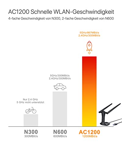 BrosTrend 1200 MBit/s USB WLAN Stick Linux für Ubuntu, Mint, Kali, Debian, Lubuntu, Xubuntu, Mate, Zorin, PureOS, Raspberry Pi 2+, Windows 11, 5GHz+ 2,4GHz, 2 X 5 dBi Wi-Fi-Antennen, USB3.0