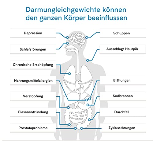 Parasiten Test – Stuhltest auf Darmparasiten – Wurmeier, Cryptosporidium spec, Entamoeba histolytica, Giardia lamblia