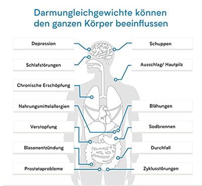 Parasiten Test – Stuhltest auf Darmparasiten – Wurmeier, Cryptosporidium spec, Entamoeba histolytica, Giardia lamblia