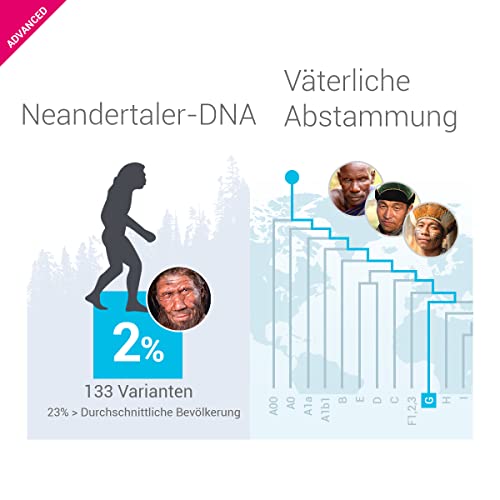 tellmeGen Advanced Family-DNA-Test | (Gesundheit + persönliche Eigenschaften + Wellness + Abstammung) | Was die DNA über Sie aussagt…