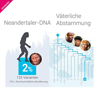 tellmeGen Advanced Family-DNA-Test | (Gesundheit + persönliche Eigenschaften + Wellness + Abstammung) | Was die DNA über Sie aussagt…