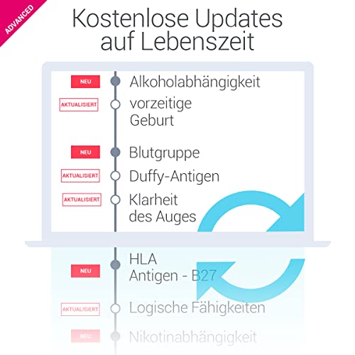 DNA-Test Advanced tellmeGen (Gesundheit - Eigenschaften - Wellness - Abstammung) Was Ihre DNA über Sie aussagt