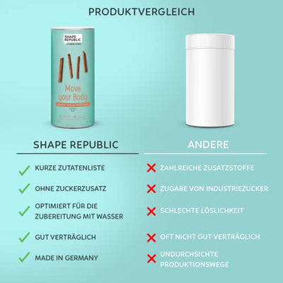 Shape Republic Whey Protein Zimt (420g) | Protein Shake | Eiweißpulver zum nachhaltigen Muskelaufbau | Hochwertige Proteine