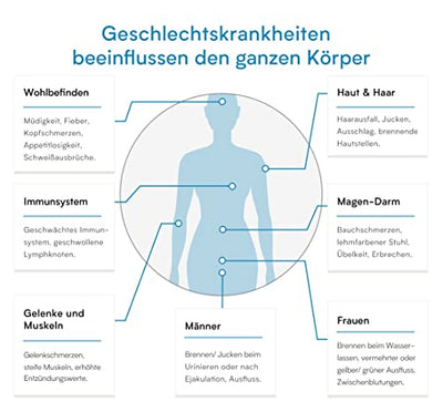 Gonorrhoe Test für Männer – Schneller, einfacher & diskreter Tripper Test – Urin-Probe bequem zu Hause abnehmen – Verisana