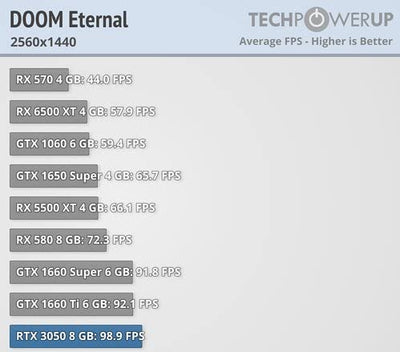 4K RTX Intel i7 8-Thread Raytracing Ultra Gaming PC Computer mit 3 Jahren Garantie! | i7 4790 8-Thread CPU, 4 GHz | 32GB | Geforce RTX 3050 8 GB DDR6 | 1TB SSD | Win11 | WLAN | #7061