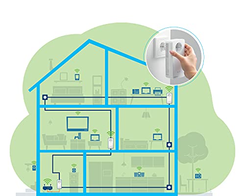 devolo Magic 2 WiFi 6 Multiroom Kit, WLAN Powerline Adapter -bis zu 2.400 Mbit/s, Mesh WLAN Steckdose, 4X Gigabit LAN, Access Point, dLAN 2.0, weiß