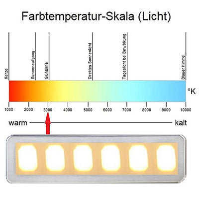 NEG Dunstabzugshaube NEG15-ATW (weiß) Edelstahl-Unterbau-Haube (Abluft/Umluft) und LED-Beleuchtung (60cm) Unterschrank- oder Wandanschluss