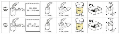 sera UVC-Xtreme 800 Außenfilter - Elektronisch steuerbare Außenfilter für Aquarien bis 800 Liter