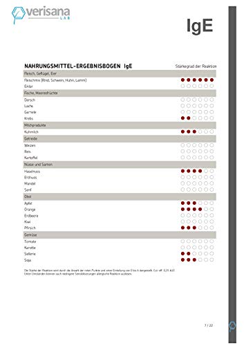 Lebensmittel-Reaktionstest – Selbsttest bequem für zu Hause – Inkl. Laborbericht über mögliche Nahrungsmittelallergien & IgG4-Reaktionen