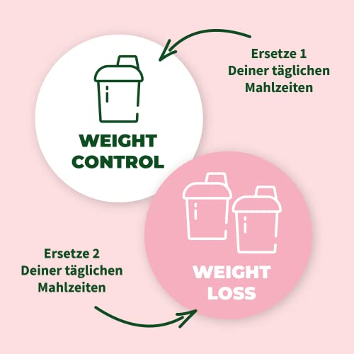 SHEKO Erdbeere Mahlzeitersatz Shake + Shaker - 25 Shakes pro Dose - Proteinreich, Glutenfrei & Natürlicher Geschmack - Diät Shakes zum Abnehmen