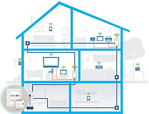 devolo 8550 Powerline Adapter Magic 2 LAN DINrail Hutschienen Adapter -bis 2.400 Mbit/s Internet aus dem Verteilerkasten, professionelles Heimnetzwerk, grau