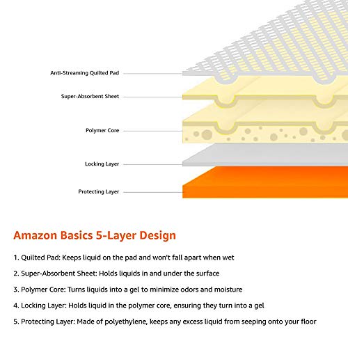 Amazon Basics Puppy Pads Trainingsunterlagen für Welpen, Standardgröße, 150 Stück