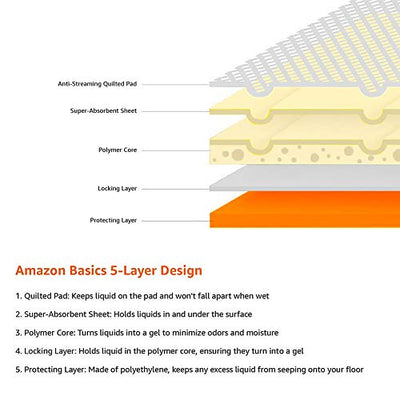 Amazon Basics Puppy Pads Trainingsunterlagen für Welpen, Standardgröße, 150 Stück