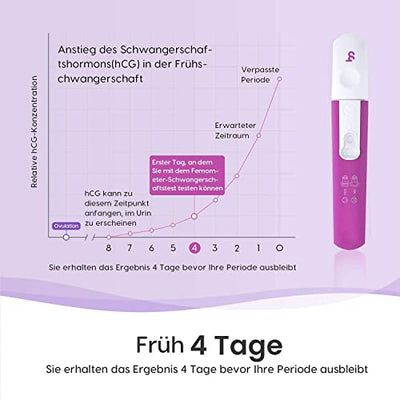 Femometer Schwangerschaftstest Frühtest 3er Pack mit HCG Teststreifen 12.5miu/ml, über 99% Genauigkeit, 2 Groß Wasserdicht Ergebnisfenster