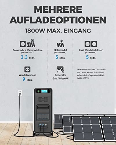 BLUETTI Powerstation EP500, 5100Wh LiFePO4 Stromspeicher, 2000W Nennleistung mit 3 AC-Ausgängen (4800W Peak) und 1200W Max Solar-Eingang, nahtlose USV für den Heimgebrauch, Stromausfall