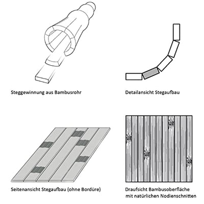 DE-COmmerce Hygienische, nachhaltige und rutschfeste Badematte aus Bambus Holz im 3-er Set, Farbe: Nature I Fussmatte Badteppich Bambusmatte Duschmatte Badezimmermatte Bamboo Badematte Badvorleger