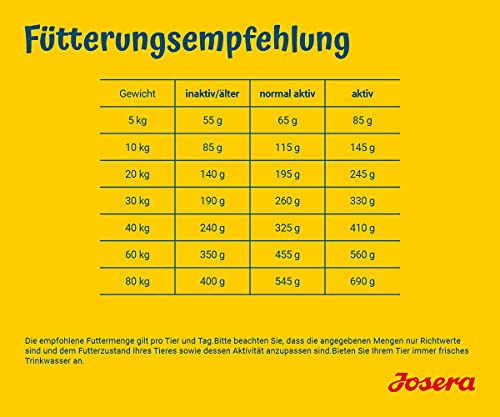 JOSERA SensiPlus (1 x 15 kg) | Hundefutter mit Ente für empfindliche Hunde | Super Premium Trockenfutter für ausgewachsene Hunde | 1er Pack