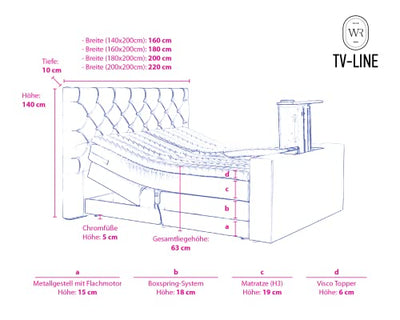 TV-Line Boxspringbett elektrisch Velourstoff 200 x 200 cm/Beige/Holzfuß