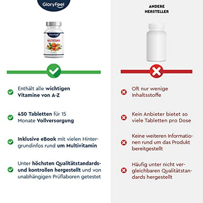 Multivitamin Hochdosiert - 450 Tabletten (15 Monate) - Alle Wertvollen A-Z Vitamine und Mineralstoffe - Unterstützt das Immunsystem** - Laborgeprüft ohne Zusätze in Deutschland hergestellt