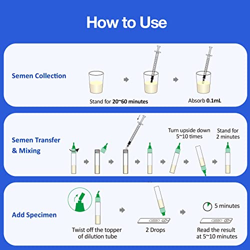 Fruchtbarkeitstest Sperma Test für Männer: Easy@Home 1 x Spermientest | Zeugungsfähigkeit Schnelltest Kinderwunsch - Misst die Konzentration von Spermien