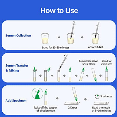 Fruchtbarkeitstest Sperma Test für Männer: Easy@Home 1 x Spermientest | Zeugungsfähigkeit Schnelltest Kinderwunsch - Misst die Konzentration von Spermien