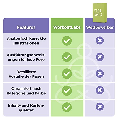 WorkoutLabs Plastik-Yoga-Karten mit Sanskrit-Sprache zum visuellen Lernen, zum Sequenzieren von Unterricht, zum Üben mit Haltungen, Atemübungen und Meditation (komplettes Spiel) (Deutsch)