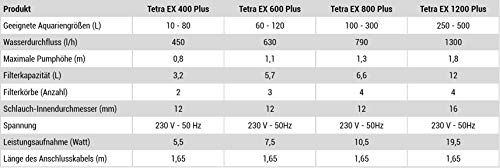 Tetra Aquarium Außenfilter EX 800 Plus - leistungsstarker Filter für Aquarien bis 300 L, schafft kristallklares fischgerechtes Wasser