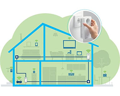 devolo Magic 2 WiFi 6 Adapter, Powerline WLAN-Adapter, bis zu 2.400 Mbit/s, WiFi Mesh, 2X Gigabit dLAN 2.0, Weiß