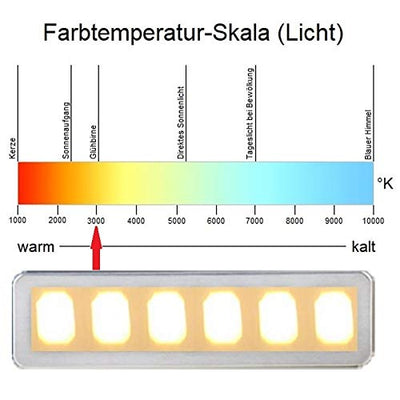 NEG Dunstabzugshaube NEG15-ATRB (schwarz) Edelstahl-Unterbau-Haube (Abluft/Umluft) und LED-Beleuchtung (60cm) Unterschrank- oder Wandanschluss