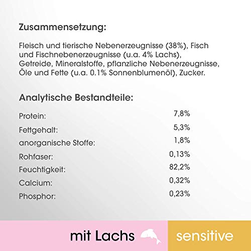 Perfect Fit Sensitive 1+ – Nassfutter für erwachsene, sensible Katzen ab 1 Jahr – Lachs in Sauce – Ohne Weizen & Soja – Unterstützt die Verdauung – 12 x 85 g