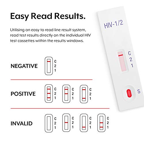 2 x Aidteq Professionelle HIV Selbsttest für Zuhause | HIV-1 & HIV-2 Schnelltest | 100% Empfindlichkeitsstufe | 99,79% Genauigkeitsstufe | Testen Sie das Blut auf Antikörper gegen das HIV