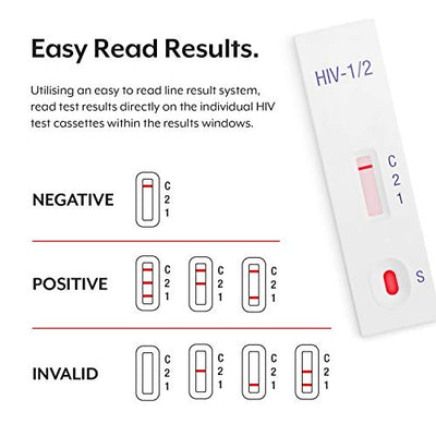 2 x Aidteq Professionelle HIV Selbsttest für Zuhause | HIV-1 & HIV-2 Schnelltest | 100% Empfindlichkeitsstufe | 99,79% Genauigkeitsstufe | Testen Sie das Blut auf Antikörper gegen das HIV