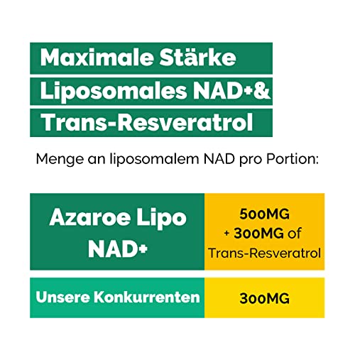 Liposomales NAD+ Trans-Resveratrol 800 mg Softgels, überlegene Alternative, Effizienter als NR, Hohe Absorption, Tatsächliche NAD+-Ergänzung für die Zellreparatur, 60 Softgels (120 Softgels (2 Pack))