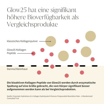 Glow25® Collagen Pulver [500g] - Weidehaltung - Bioaktives Kollagen Hydrolysat - Peptide Typ 1, 2 und 3 - Perfekte Löslichkeit - Geschmacksneutral