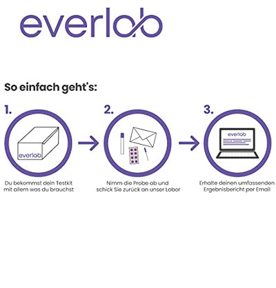 EVERLAB Lebensmittel-Reaktionstest – IGE & IgG4 Screening für 40 verschiedene Lebensmittel| Detaillierte Auswertung | Selbsttest für Zuhause