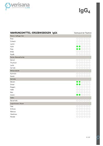 Lebensmittel-Reaktionstest – Selbsttest bequem für zu Hause – Inkl. Laborbericht über mögliche Nahrungsmittelallergien & IgG4-Reaktionen