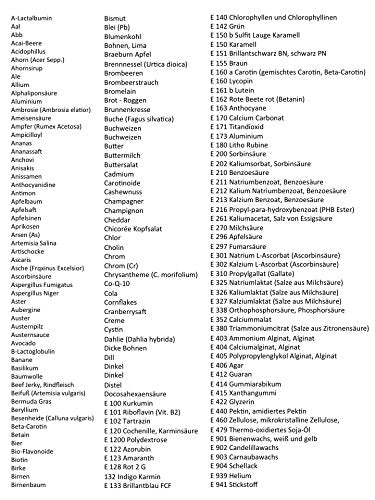 Haartest Nahrungsmittelintoleranzen, Schwermetalle, Nährstoff und Vitaminmangel