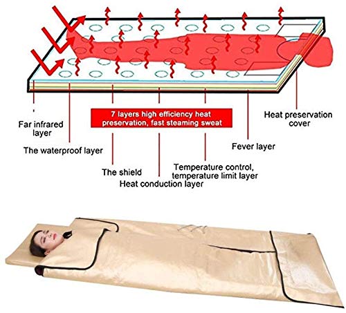 Portable Personal Sauna Tent Far Infrared Sauna Blanket Portable 360 Degree Heated Sauna Blanket for Body Shaper Weight Loss Professional Detox Therapy Anti Ageing Beauty