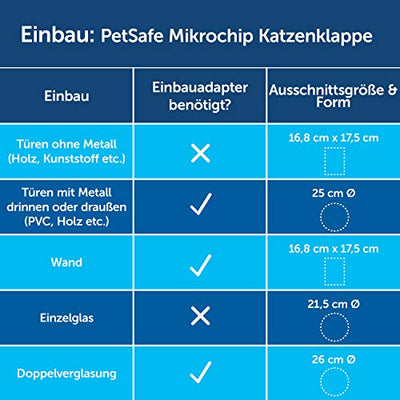 PetSafe Mikrochip Katzentür, Exklusiver Zugang für Ihre Katze, hält fremde Tiere draußen, Braun, Für Katzen bis 7 kg