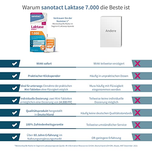 sanotact Laktase 7.000 Direkt • 6x90 Mini-Laktose Tabletten mit Sofortwirkung + hochdosiert • Bei Laktoseintoleranz + Milchunverträglichkeit