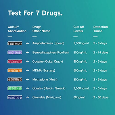 5 x Aydmed Drogenschnelltest Dip-Karten für 7 Drogenarten | Drogentest für Urin | Test auf Kokain, Cannabis, Opiate, Methadon, Amphetamine, Ecstasy und Benzodiazepine