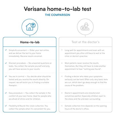 Zonulin Hocker-Test – Leckiges Darm-Syndrom bestimmen – Zonulinwert messen – Verisana Lab