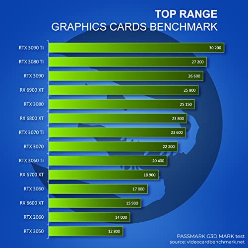 Sedatech Wasserkühlung Expert Gaming PC • Intel i7-12700KF 12x 3.6GHz • Geforce RTX3060Ti • 16 GB RAM • 1TB SSD M.2 • WLAN • Bluetooth • Windows • Desktop Computer