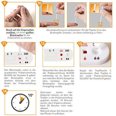 Exacto® HIV Selbsttest für Zuhause – HIV Schnelltest: Anonym, Sicher, Schnell – HIV Test von der Deutschen AIDS-Hilfe empfohlen