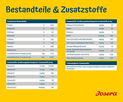 JOSERA SensiPlus (1 x 15 kg) | Hundefutter mit Ente für empfindliche Hunde | Super Premium Trockenfutter für ausgewachsene Hunde | 1er Pack