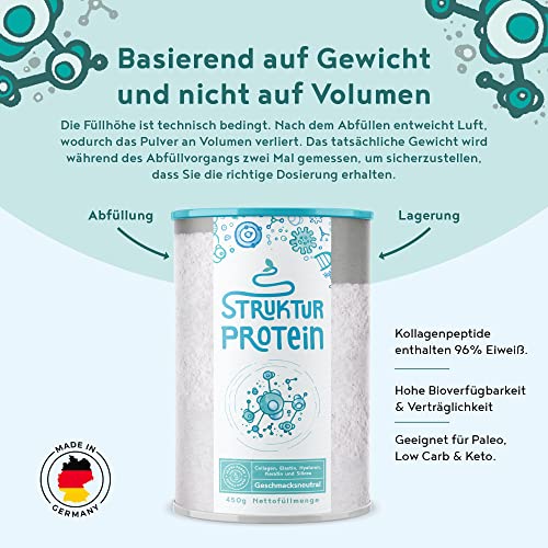 Strukturprotein - Collagen mit Marine Elastin, Hyaluronsäure, Keratin und Silicea - Kollagen Hydrolysat Peptide Type I, II, III & IV - Geschmacksneutral - 450g Collagen Pulver