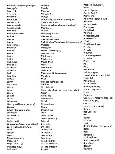 Haartest Nahrungsmittelintoleranzen, Schwermetalle, Nährstoff und Vitaminmangel