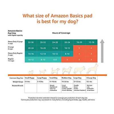 Amazon Basics Puppy Pads Trainingsunterlagen für Welpen, Standardgröße, 150 Stück